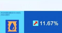 欧盟拟禁止进口俄石油天然气,国内油价即将开启连涨模式