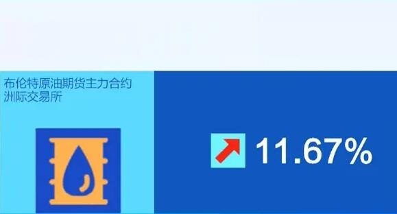 欧盟拟禁止进口俄石油天然气